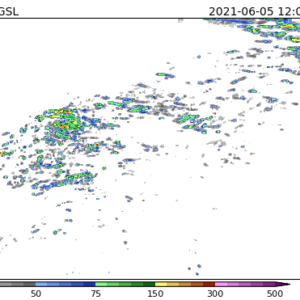 HWT SFE Model Comparisons